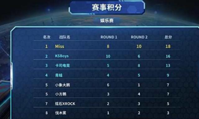 不堪一击的 不堪一击的